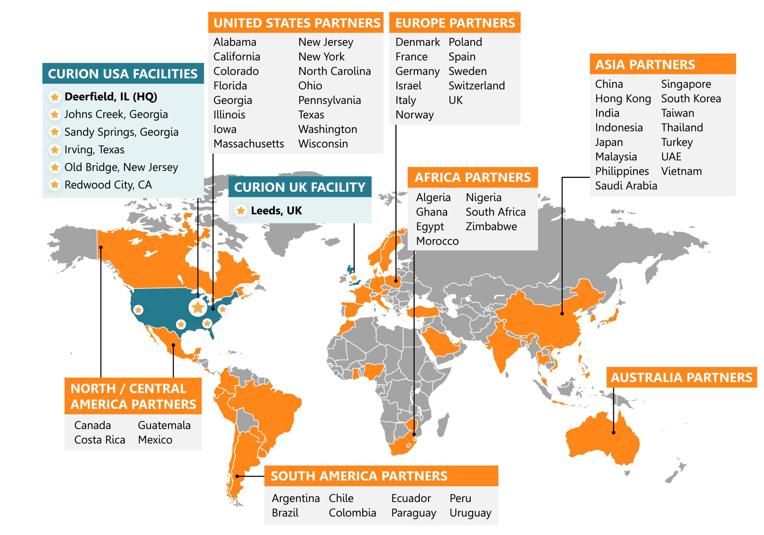 Curion Global CCP Map Curion Only 04 23 2026