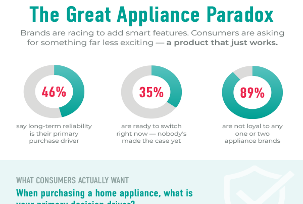 The-Great-Appliance-Paradox-Infographic-thumbnail-website